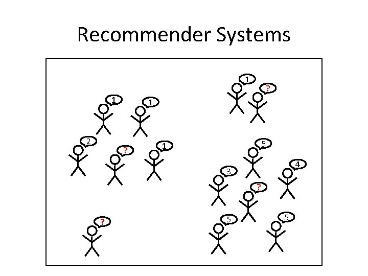 Recommender Systems 1 1 2 ? 1 ? 5 1 4 3 ? ?