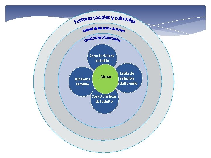 Características del niño Dinámica familiar Abuso Características del adulto Estilo de relación adulto-niño 