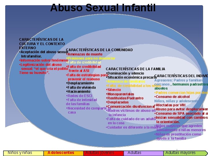 Abuso Sexual Infantil CARACTERÍSTICAS DE LA CULTURA Y EL CONTEXTO EXTERNO CARACTERÍSTICAS DE LA