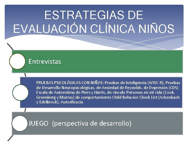 ESTRATEGIAS DE EVALUACIÓN CLÍNICA NIÑOS Entrevistas PRUEBAS PSICOLÓGICAS CON NIÑOS: Pruebas de Inteligencia (WISC-R),