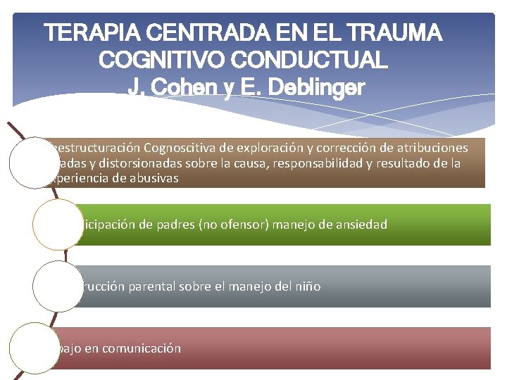 TERAPIA CENTRADA EN EL TRAUMA COGNITIVO CONDUCTUAL J, Cohen y E. Deblinger Reestructuración Cognoscitiva