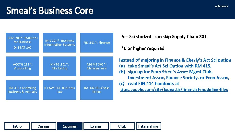 reference Smeal’s Business Core SCM 200*: Statistics for Business Or STAT 200 MIS 204*: