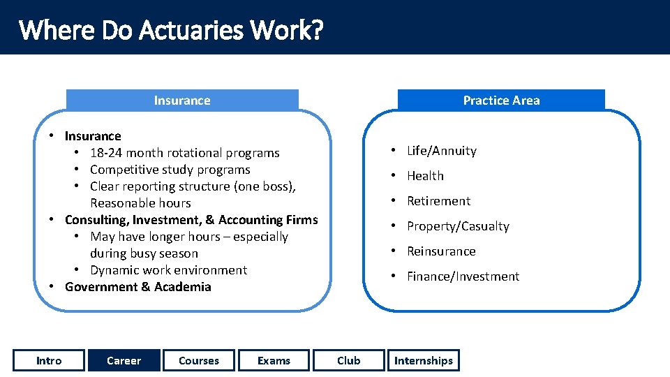 Where Do Actuaries Work? Insurance Practice Area • Insurance • 18 -24 month rotational