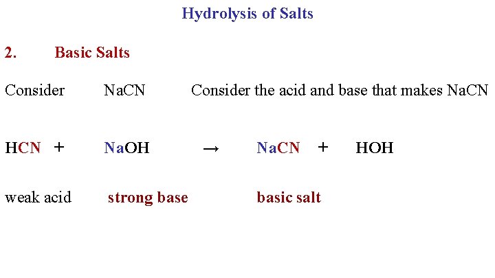 Hydrolysis of Salts 2. Basic Salts Consider Na. CN HCN + Na. OH weak