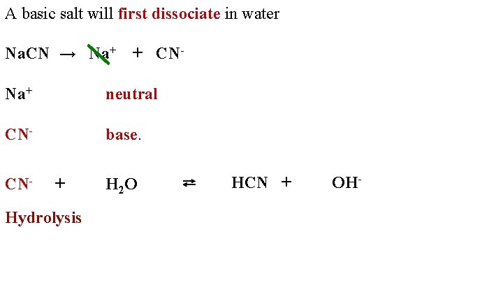 A basic salt will first dissociate in water Na. CN → Na+ + CN-