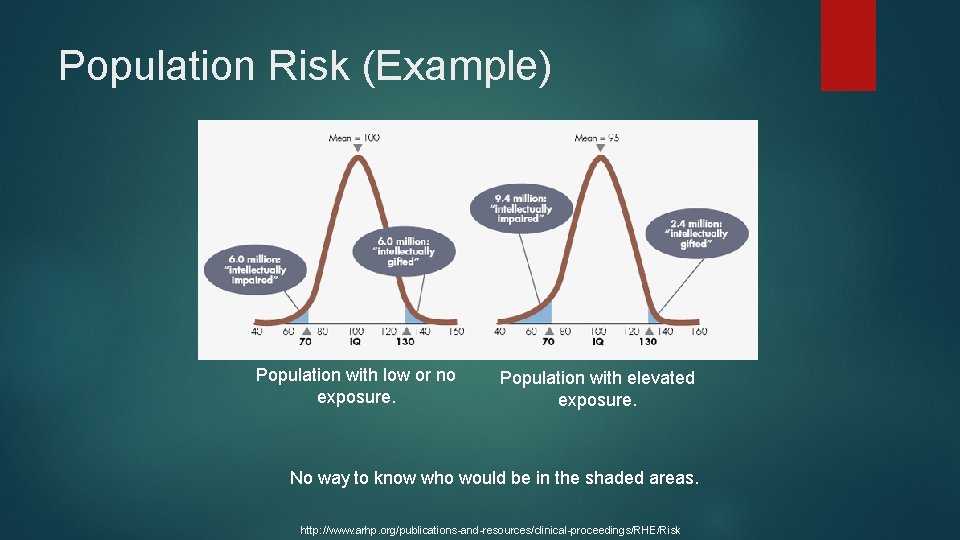 Population Risk (Example) Population with low or no exposure. Population with elevated exposure. No