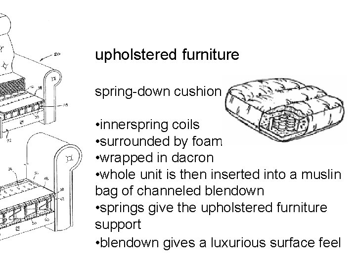 upholstered furniture spring-down cushions • innerspring coils • surrounded by foam • wrapped in