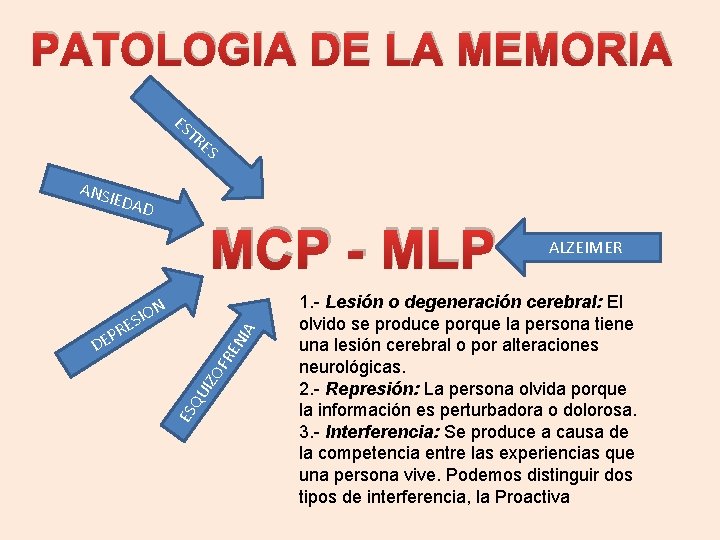 PATOLOGIA DE LA MEMORIA ES TR ES ANSI EDAD MCP - MLP IA EN PATOLOGIA DE LA MEMORIA ES TR ES ANSI EDAD MCP - MLP IA EN