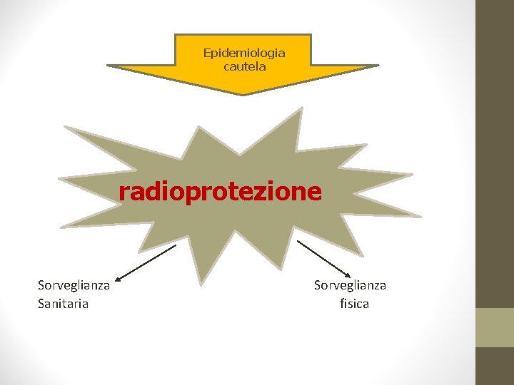 Epidemiologia cautela radioprotezione Sorveglianza Sanitaria Sorveglianza fisica 