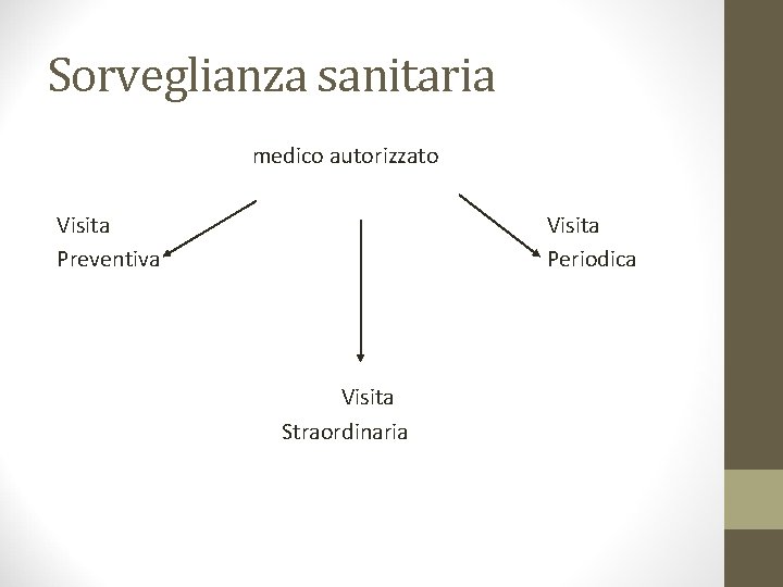 Sorveglianza sanitaria medico autorizzato Visita Preventiva Visita Periodica Visita Straordinaria 