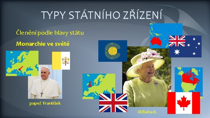 TYPY STÁTNÍHO ZŘÍZENÍ Členění podle hlavy státu Monarchie ve světě papež František Alžběta II.