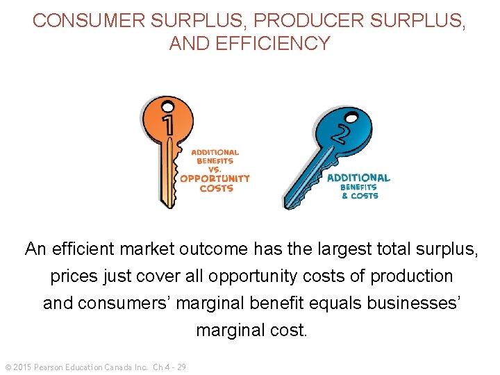 CONSUMER SURPLUS, PRODUCER SURPLUS, AND EFFICIENCY An efficient market outcome has the largest total