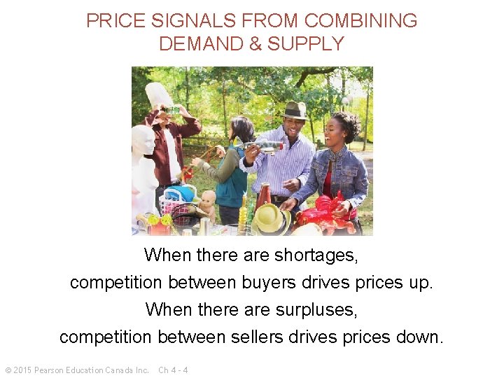 PRICE SIGNALS FROM COMBINING DEMAND & SUPPLY When there are shortages, competition between buyers