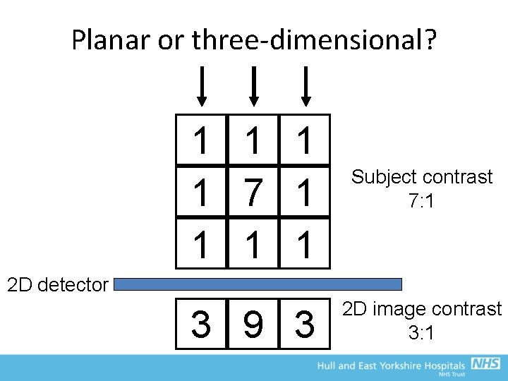 Planar or three-dimensional? 1 1 7 1 1 Subject contrast 7: 1 3 9