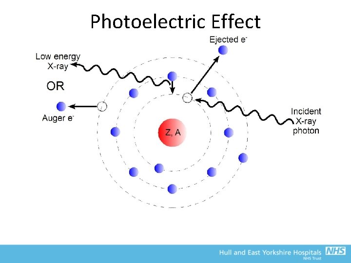 Photoelectric Effect 