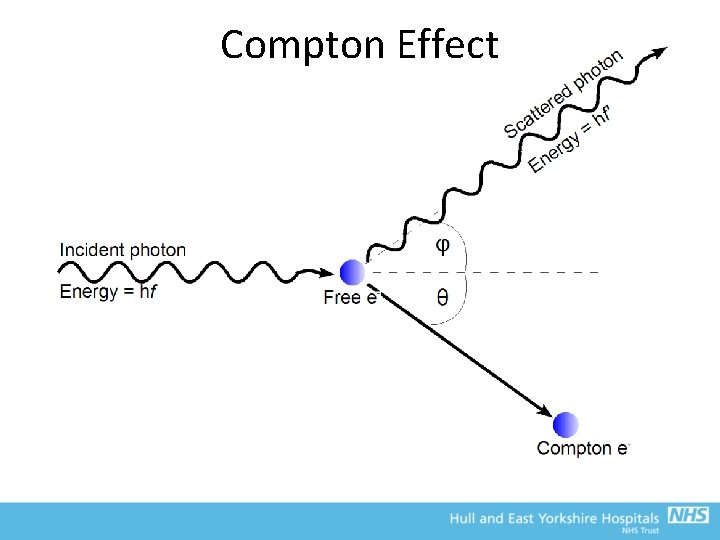 Compton Effect 