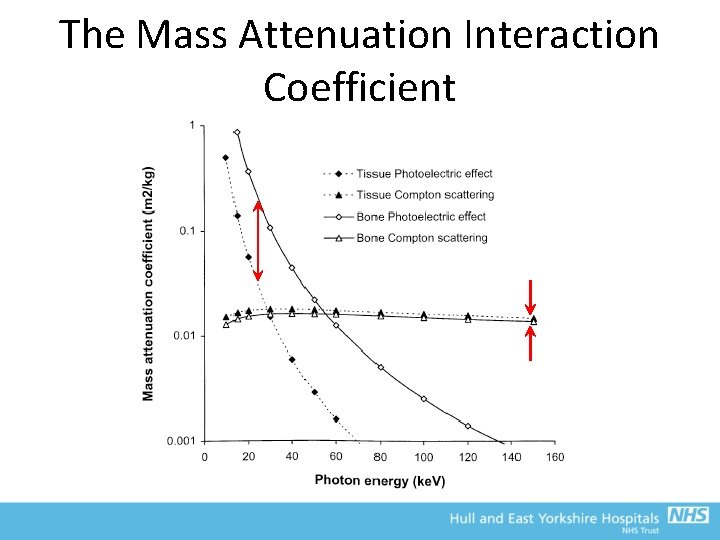 The Mass Attenuation Interaction Coefficient 