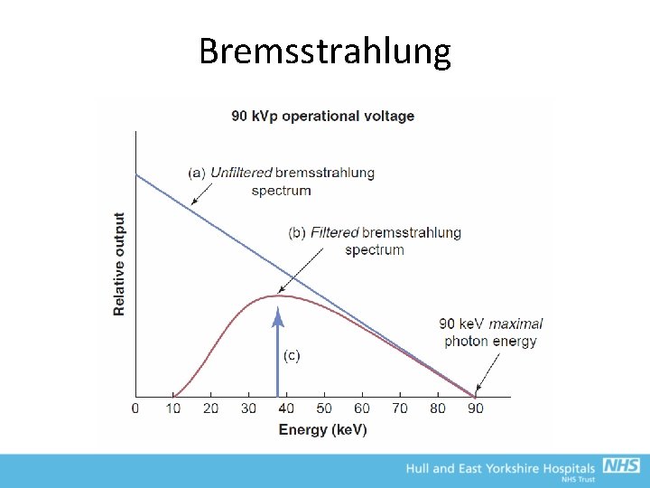 Bremsstrahlung 