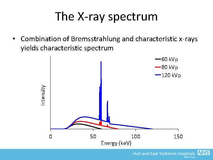 The X-ray spectrum • Combination of Bremsstrahlung and characteristic x-rays yields characteristic spectrum 4.