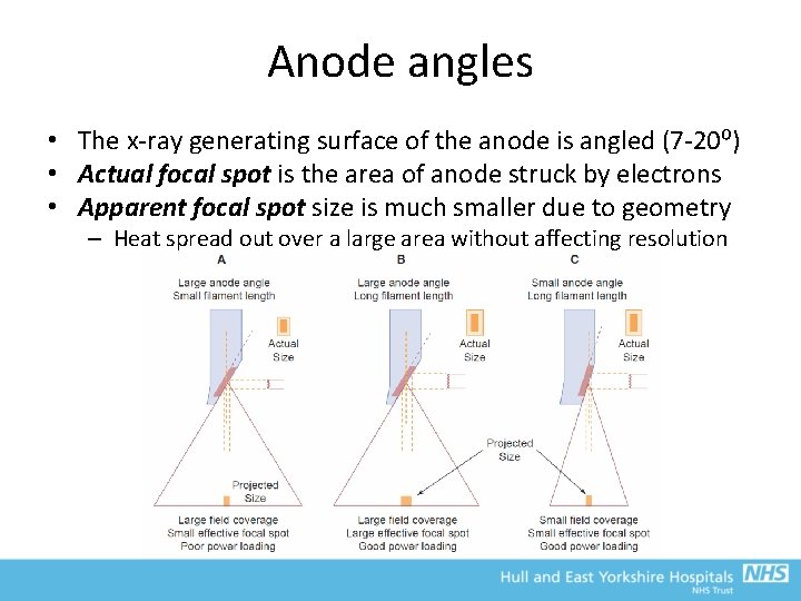 Anode angles • The x-ray generating surface of the anode is angled (7 -20⁰)