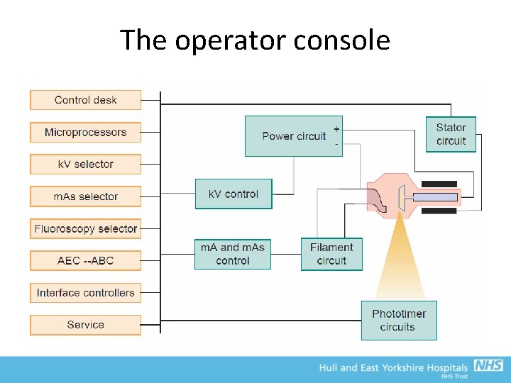 The operator console 