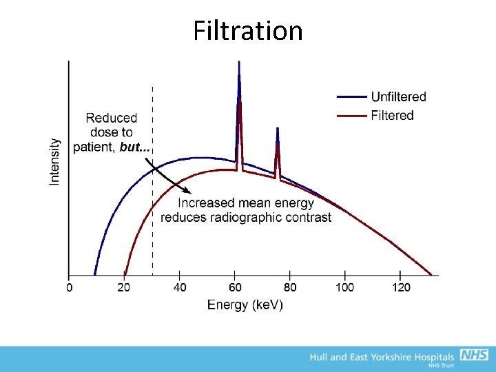 Filtration 