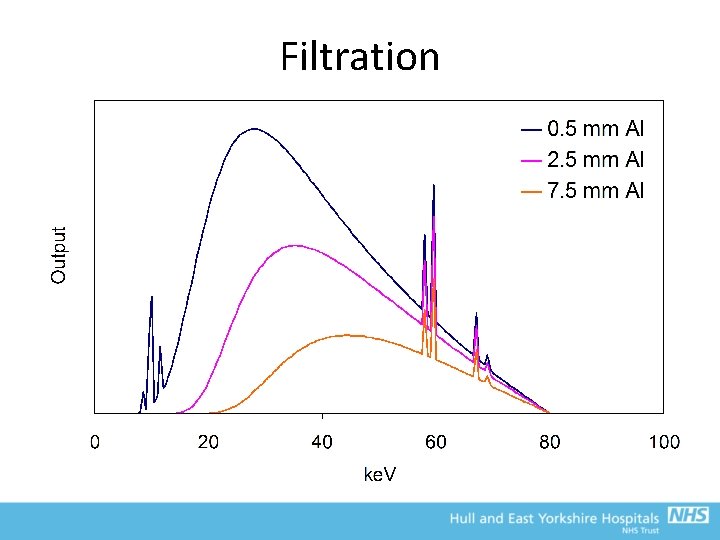 Filtration 