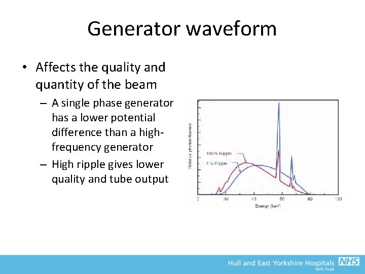 Generator waveform • Affects the quality and quantity of the beam – A single