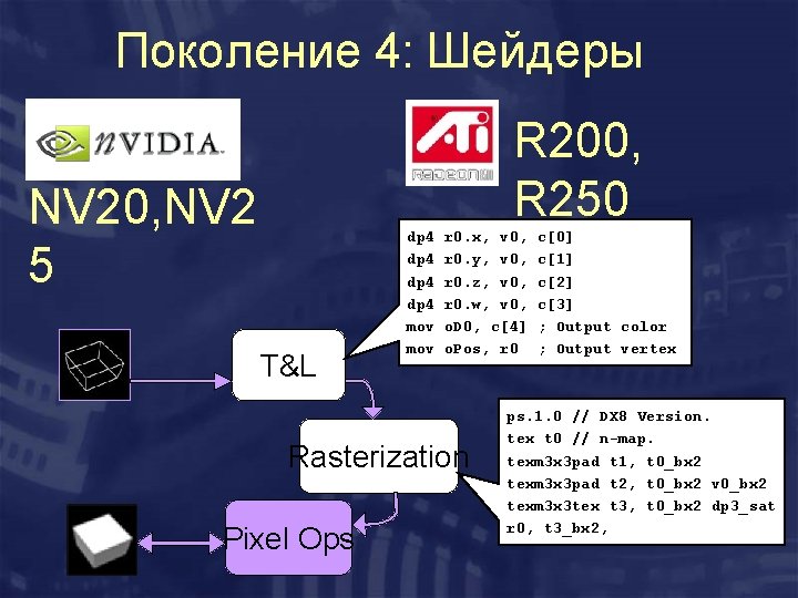 Поколение 4: Шейдеры R 200, R 250 NV 20, NV 2 5 T&L dp