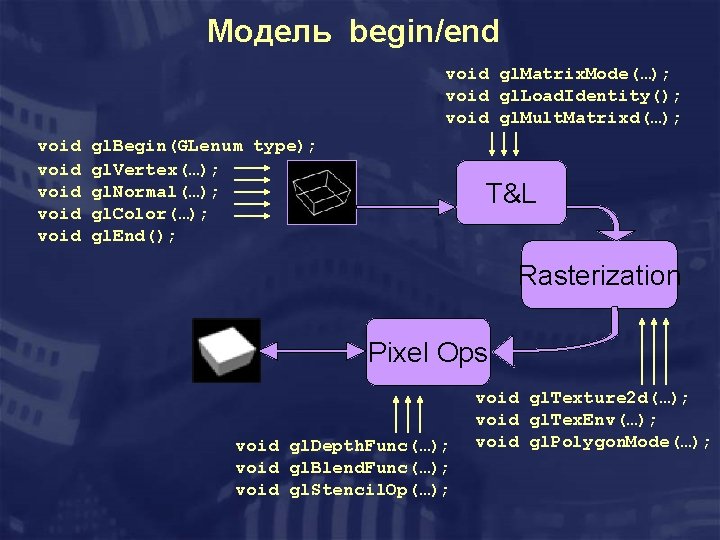 Модель begin/end void gl. Matrix. Mode(…); void gl. Load. Identity(); void gl. Mult. Matrixd(…);