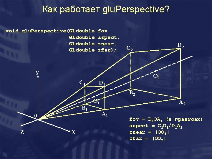 Как работает glu. Perspective? void glu. Perspective(GLdouble fov, aspect, znear, zfar); Y C 1