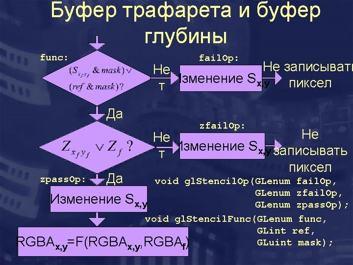 Буфер трафарета и буфер глубины func: fail. Op: Не записывать Не Изменение Sx, y