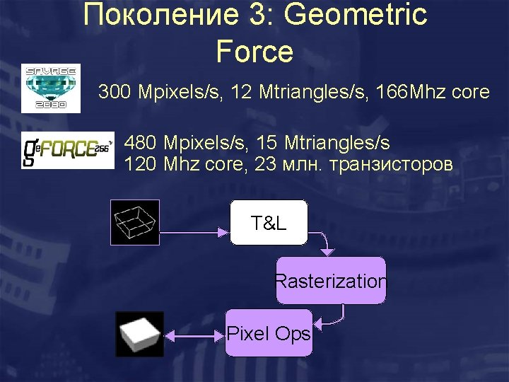 Поколение 3: Geometric Force 300 Mpixels/s, 12 Mtriangles/s, 166 Mhz core 480 Mpixels/s, 15