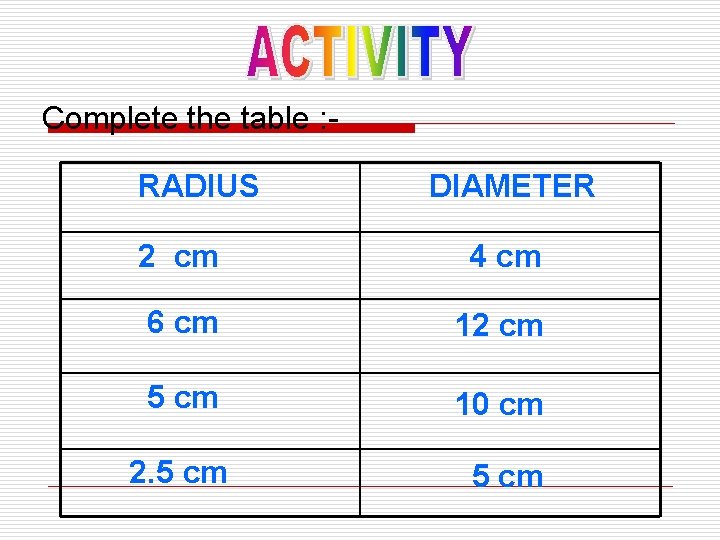 Complete the table : RADIUS DIAMETER 2 cm 4 cm 6 cm 12 cm