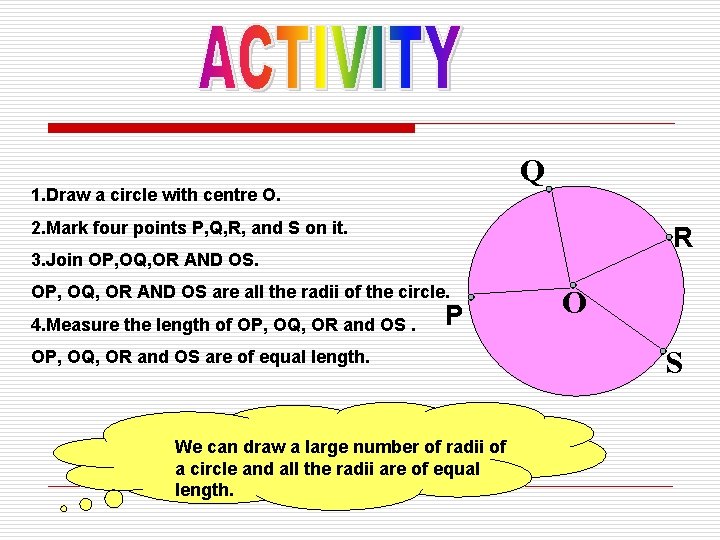 Q 1. Draw a circle with centre O. 2. Mark four points P, Q,