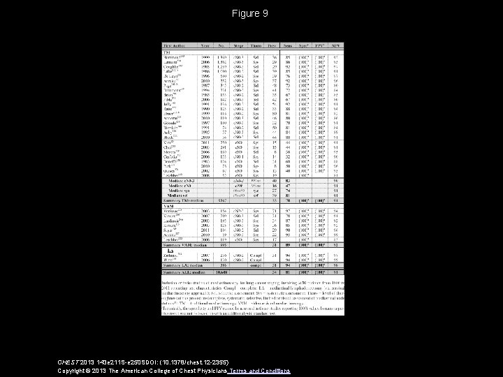 Figure 9 CHEST 2013 143 e 211 S-e 250 SDOI: (10. 1378/chest. 12 -2355)