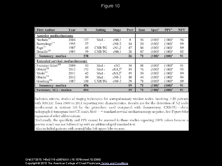 Figure 10 CHEST 2013 143 e 211 S-e 250 SDOI: (10. 1378/chest. 12 -2355)