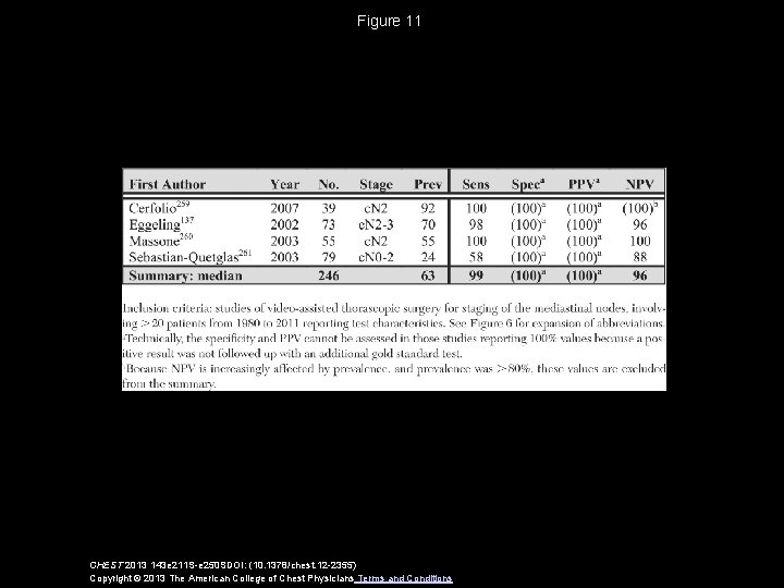 Figure 11 CHEST 2013 143 e 211 S-e 250 SDOI: (10. 1378/chest. 12 -2355)