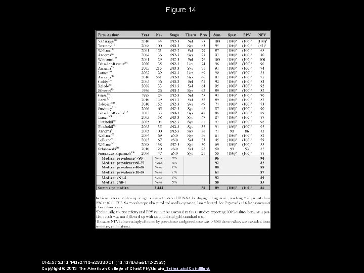 Figure 14 CHEST 2013 143 e 211 S-e 250 SDOI: (10. 1378/chest. 12 -2355)