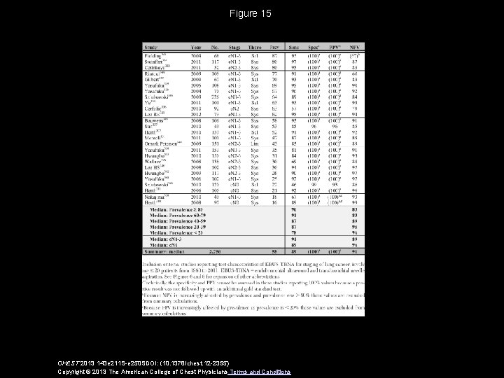 Figure 15 CHEST 2013 143 e 211 S-e 250 SDOI: (10. 1378/chest. 12 -2355)