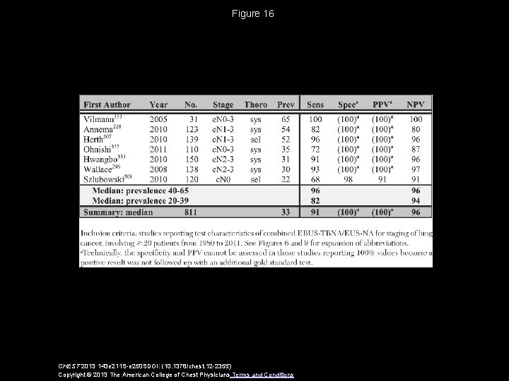 Figure 16 CHEST 2013 143 e 211 S-e 250 SDOI: (10. 1378/chest. 12 -2355)