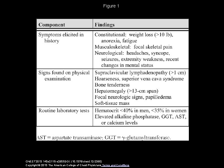 Figure 1 CHEST 2013 143 e 211 S-e 250 SDOI: (10. 1378/chest. 12 -2355)