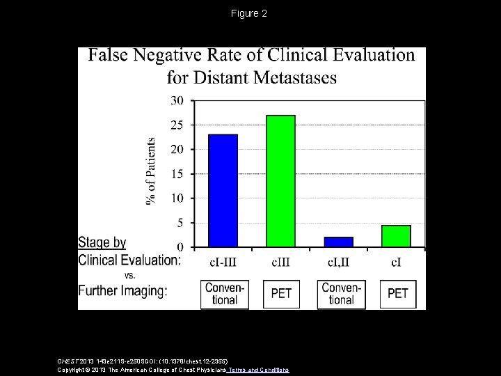 Figure 2 CHEST 2013 143 e 211 S-e 250 SDOI: (10. 1378/chest. 12 -2355)