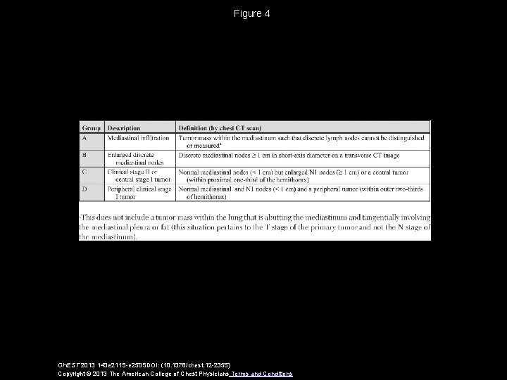 Figure 4 CHEST 2013 143 e 211 S-e 250 SDOI: (10. 1378/chest. 12 -2355)