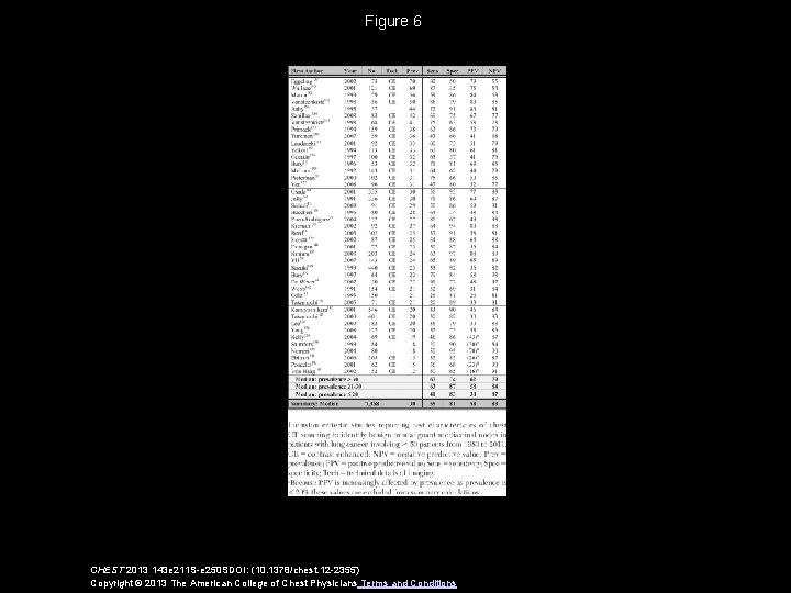 Figure 6 CHEST 2013 143 e 211 S-e 250 SDOI: (10. 1378/chest. 12 -2355)