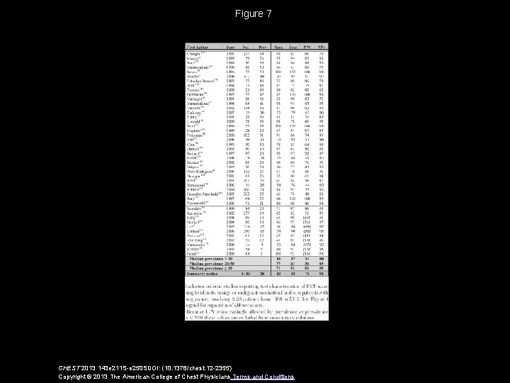 Figure 7 CHEST 2013 143 e 211 S-e 250 SDOI: (10. 1378/chest. 12 -2355)