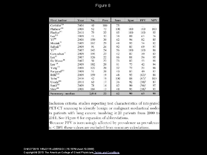 Figure 8 CHEST 2013 143 e 211 S-e 250 SDOI: (10. 1378/chest. 12 -2355)