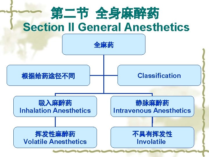 第二节 全身麻醉药 Section II General Anesthetics 全麻药 根据给药途径不同 Classification 吸入麻醉药 Inhalation Anesthetics 静脉麻醉药 Intravenous