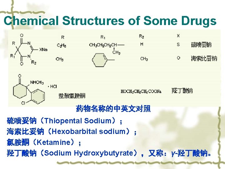 Chemical Structures of Some Drugs 药物名称的中英文对照 硫喷妥钠（Thiopental Sodium）； 海索比妥钠（Hexobarbital sodium）； 氯胺酮（Ketamine）； 羟丁酸钠（Sodium Hydroxybutyrate），又称：γ-羟丁酸钠。 