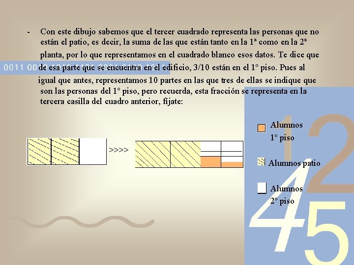 - Con este dibujo sabemos que el tercer cuadrado representa las personas que no